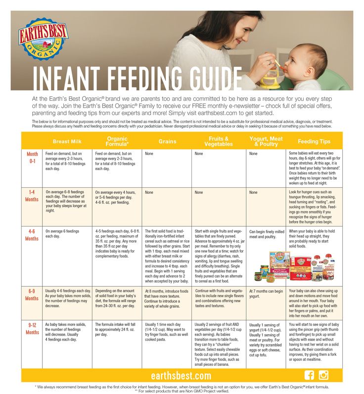 How often should you feed a baby formula