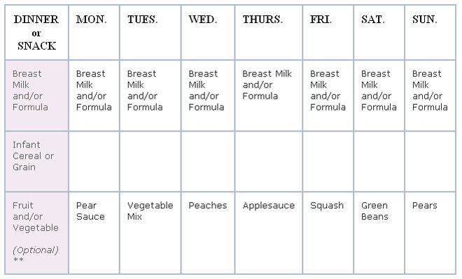 8 month baby food menu