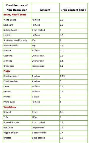 Iron rich foods for babies list