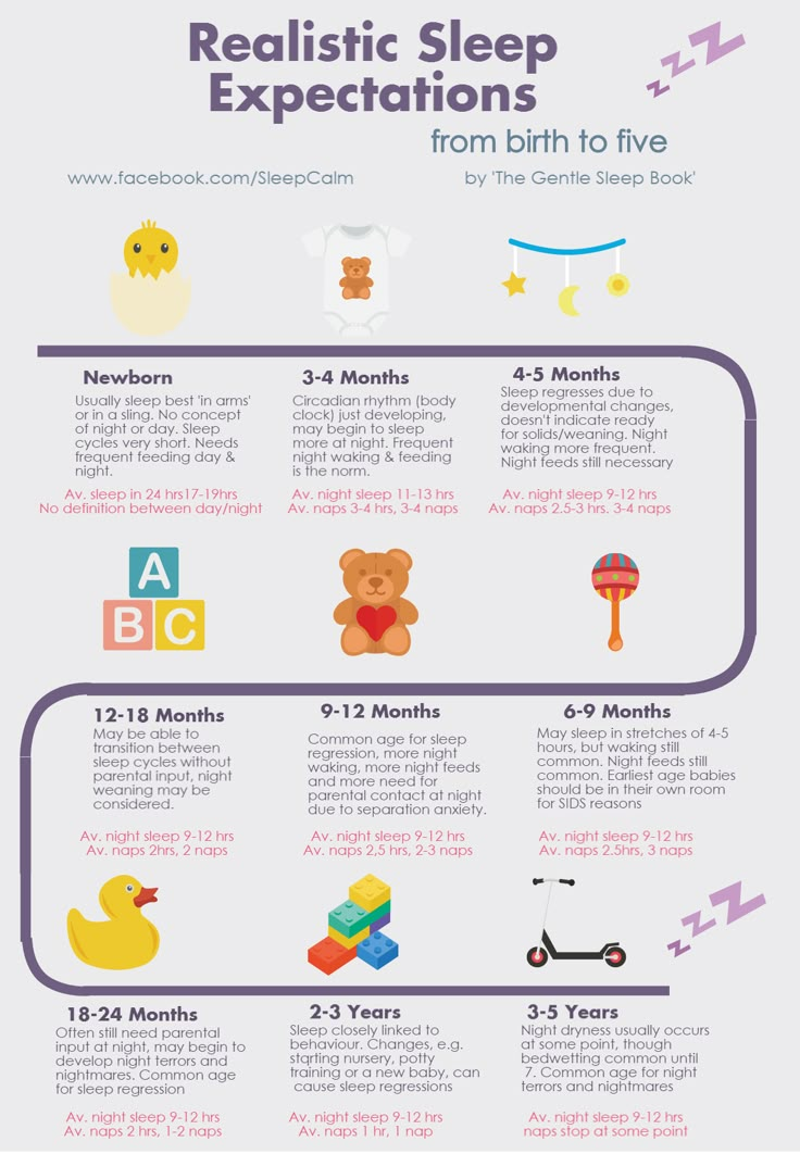 Sleep and feeding schedules for baby