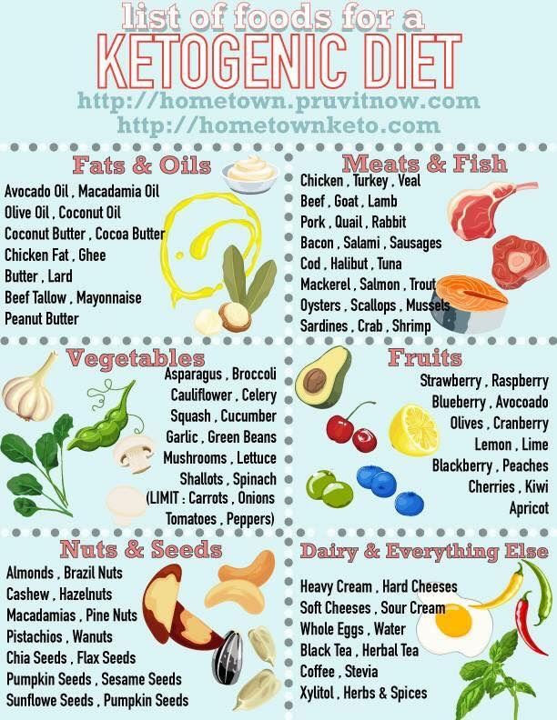 List of food for baby by age