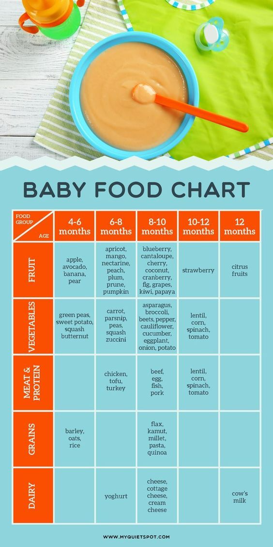 Super baby food chart