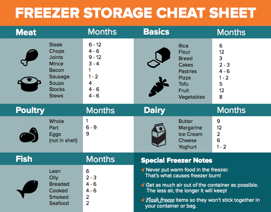 Foods to freeze before baby