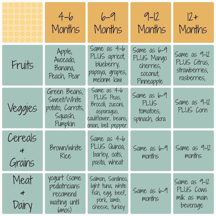 5 month old baby feeding schedule: How much should a 5 month old eat?