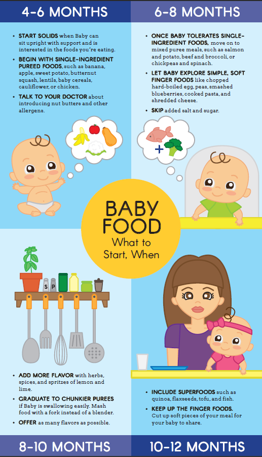 How long should babies eat baby food