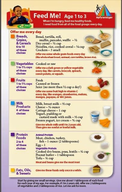 Age to start baby food