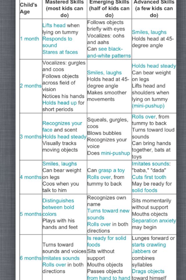 Baby food development stages