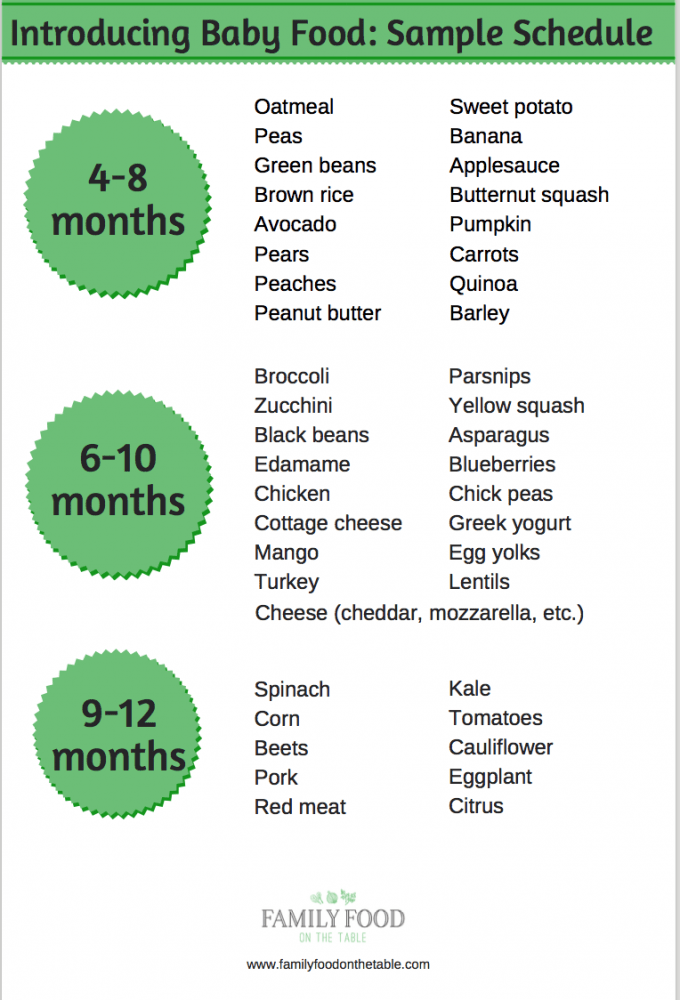 Sample baby food schedule
