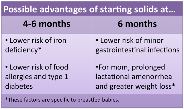 When can you start solid food for babies