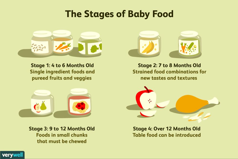 Making vs buying baby food