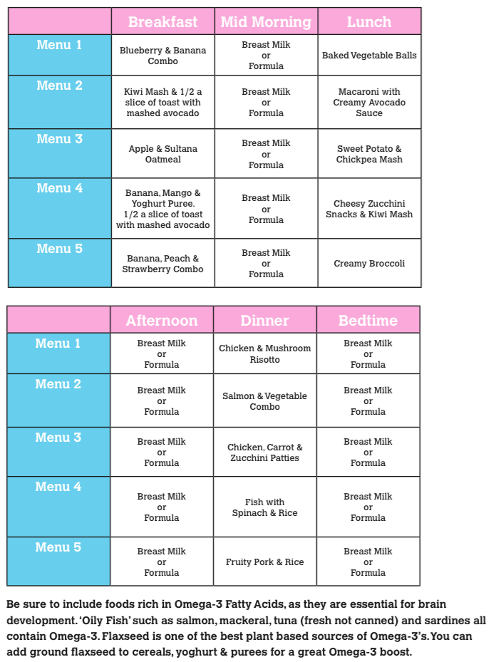 What foods should a 7 month old baby be eating