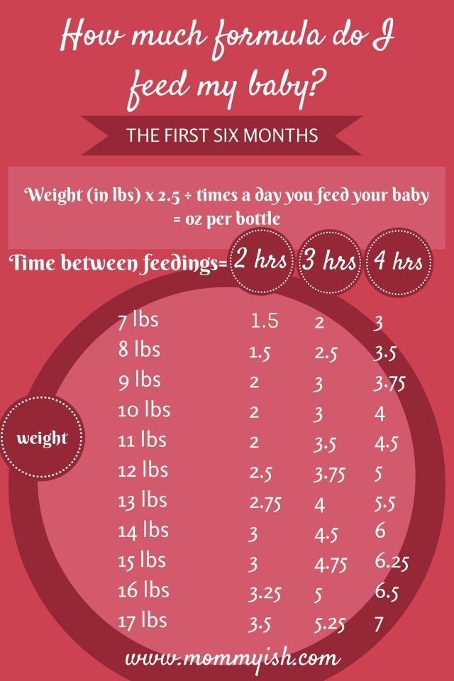 How often do you feed a two month old baby