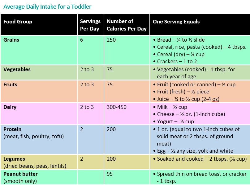 How many servings of baby food per day