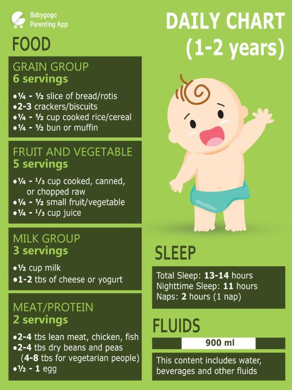 Best foods to give baby first