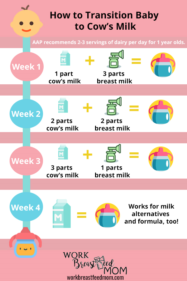 How often to feed formula baby