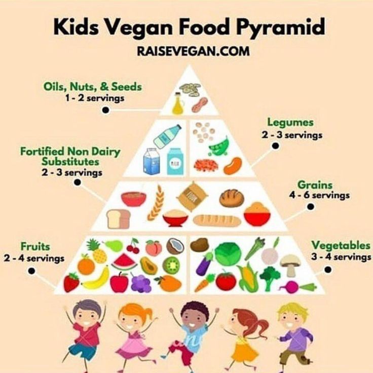 Baby healthy food chart