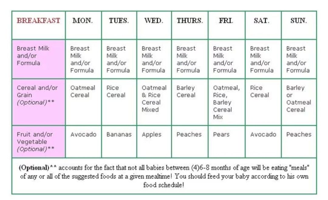 List of baby foods by age