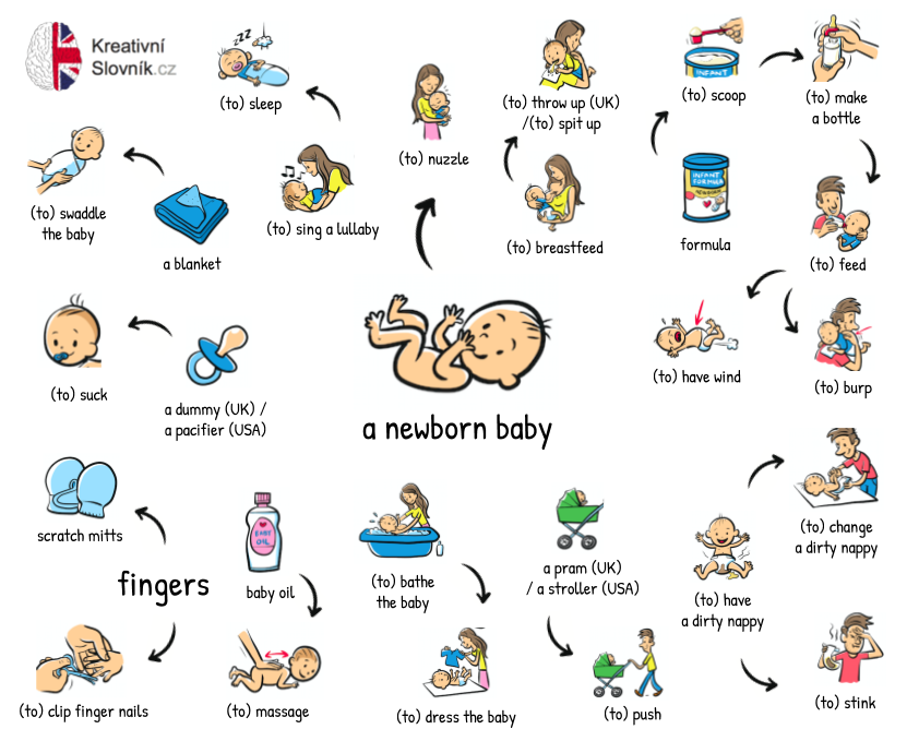 Do formula fed babies cluster feed too