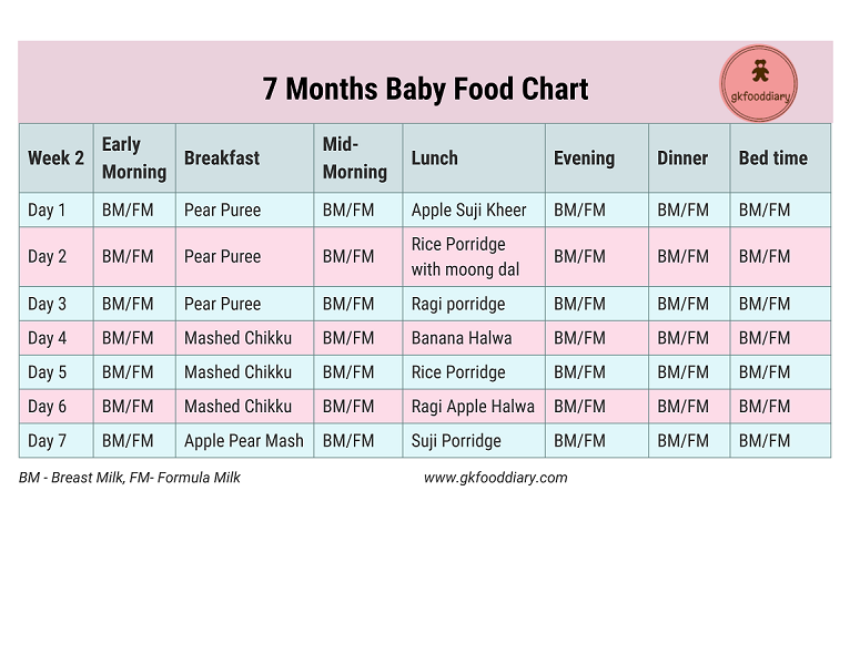 6 month old baby best food