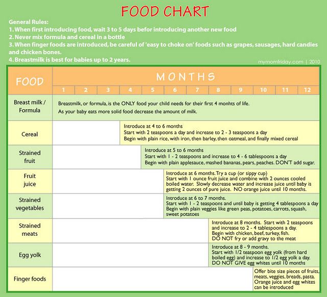 When do you start solid food for babies