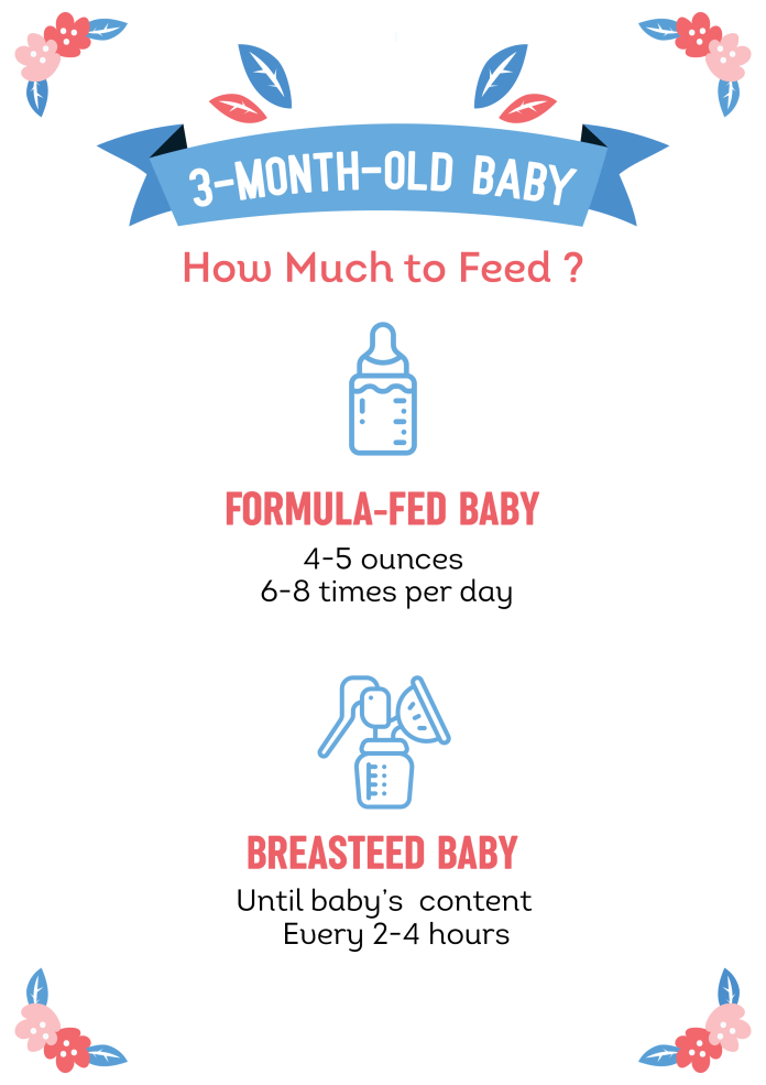 How much should my baby feed