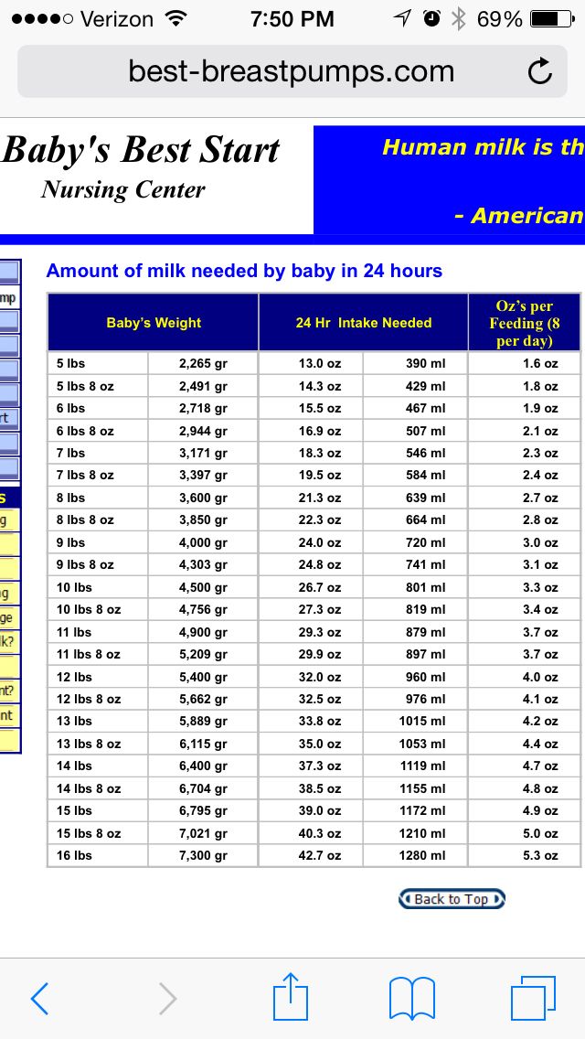 Newborn baby feeding schedule formula