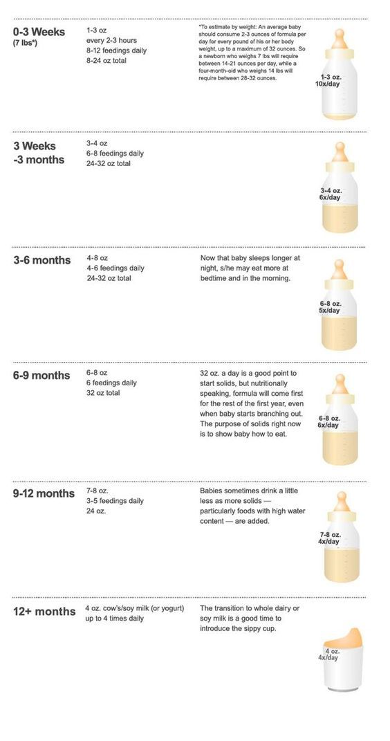 How much should i feed my one month old baby