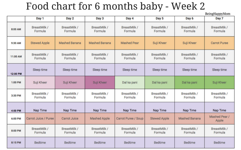 2 month old baby feed schedule
