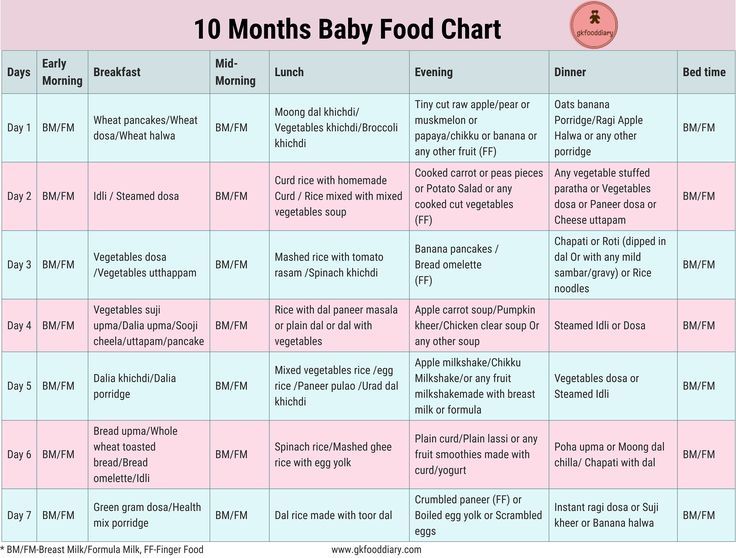 4Th month baby food india