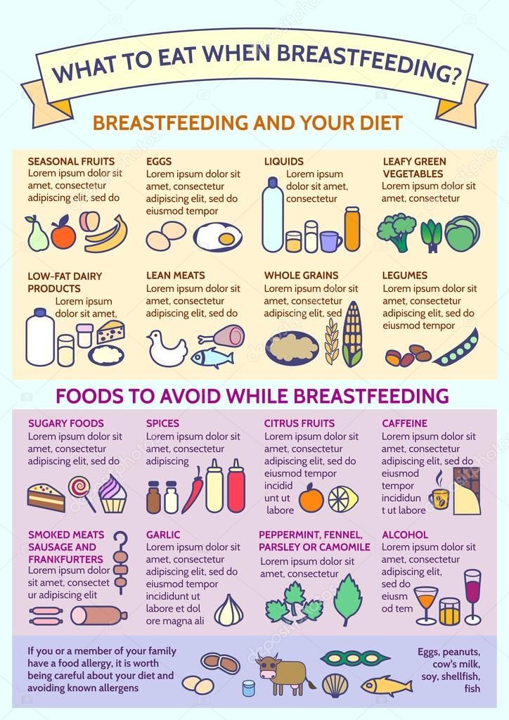 Foods to avoid breastfeeding reflux baby