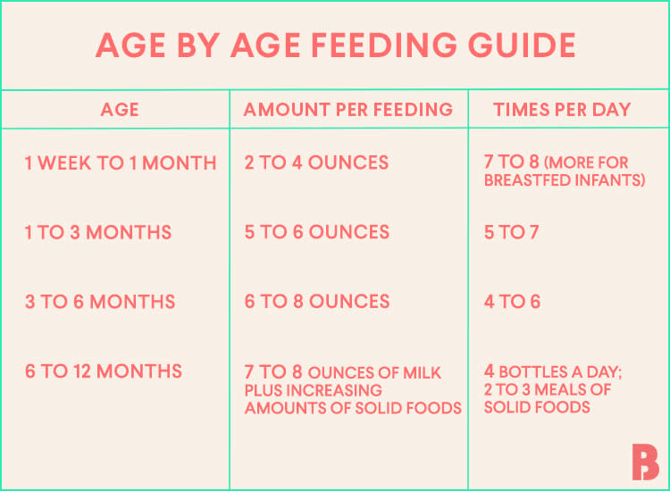 How much should i feed my one month old baby