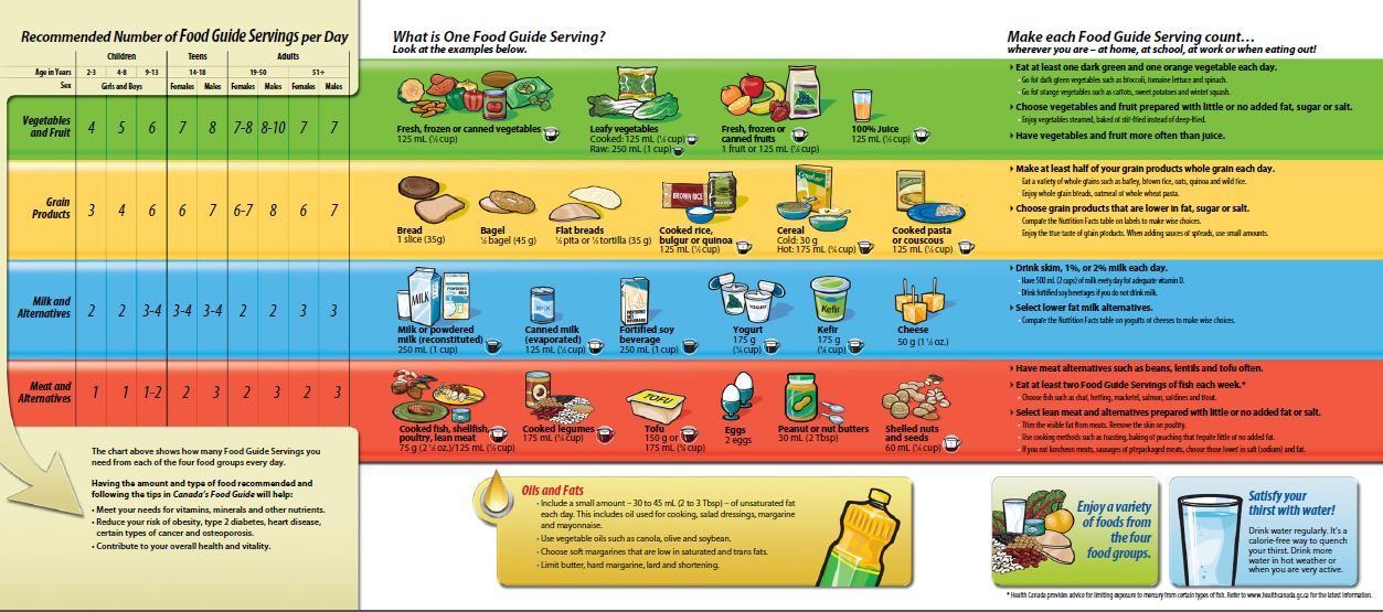 What age can babies have table food