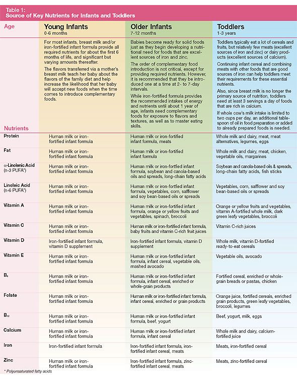 Iron enriched baby foods