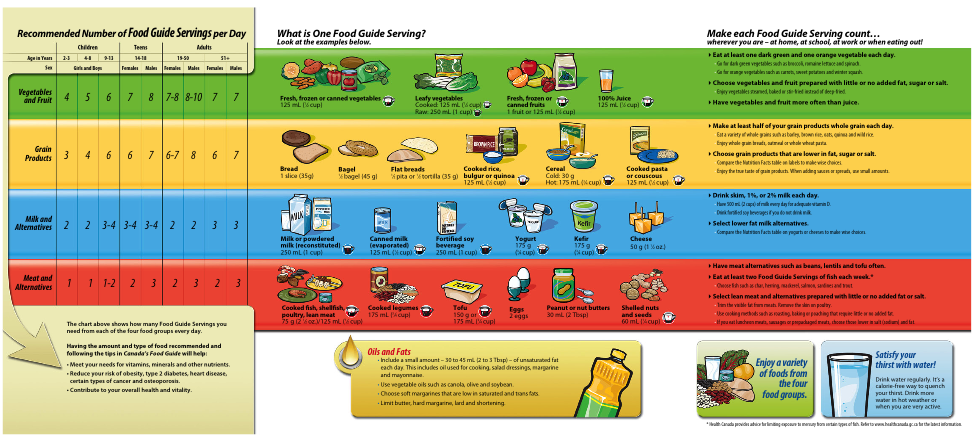 What food can make baby fat