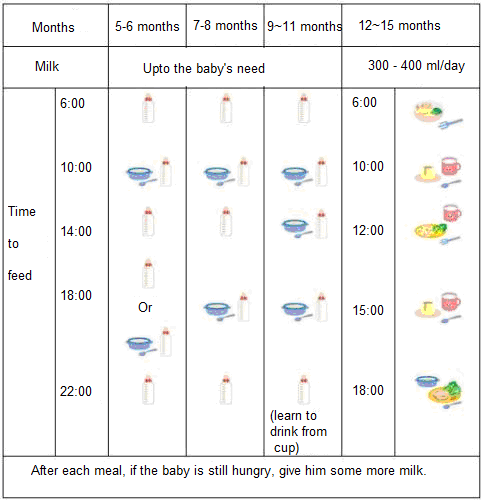 Timing baby feeds