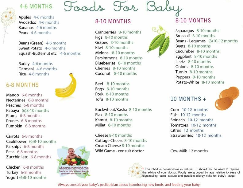 How to make avocado and banana baby food