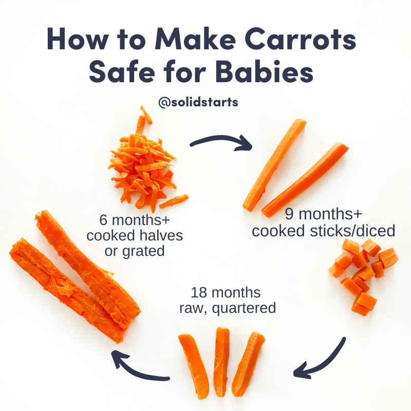 Most babies are ready to start solid food when