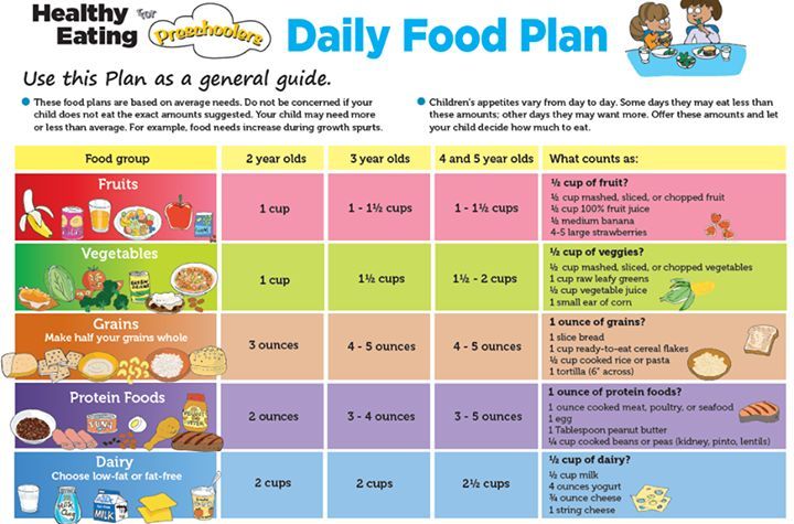 What food should be given to 1 year baby