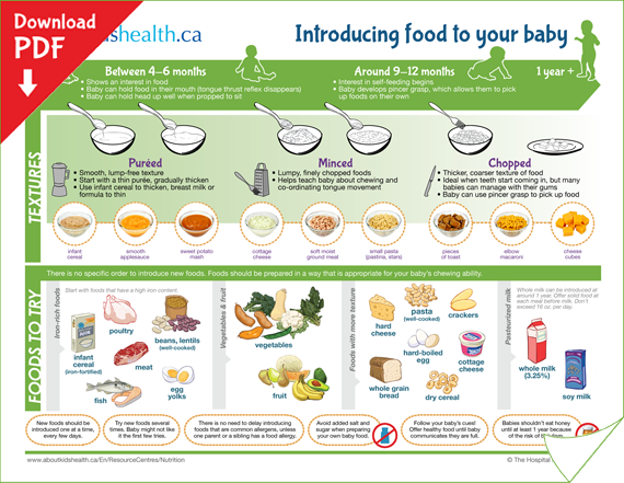 Recommended first foods for baby