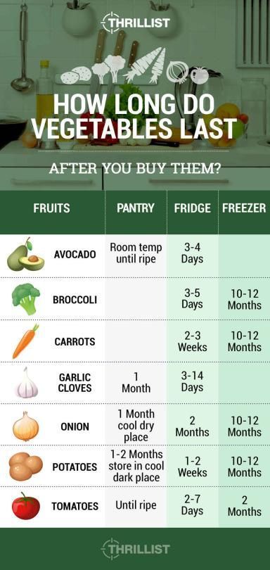 How long does homemade baby food last in fridge