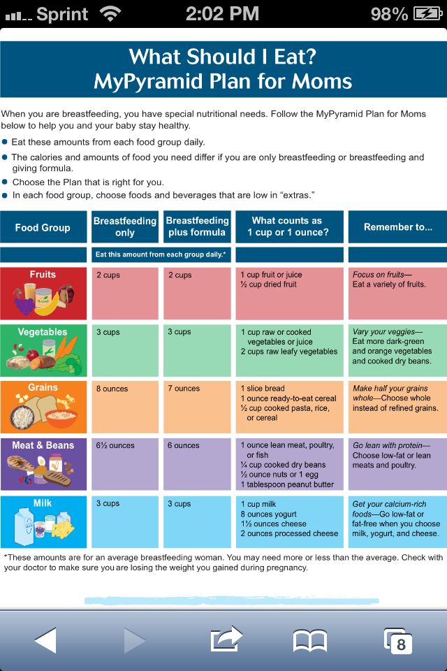 Tracy anderson baby food diet plan