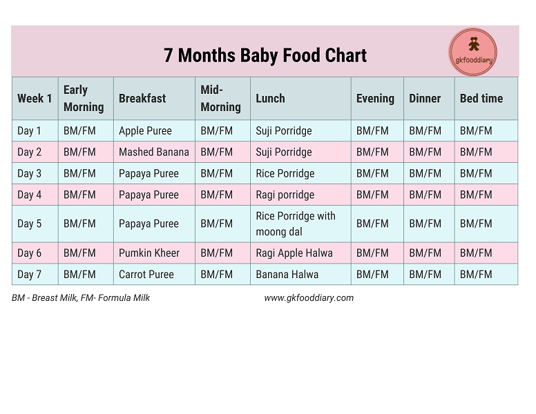 Feeding baby porridge at 3 months