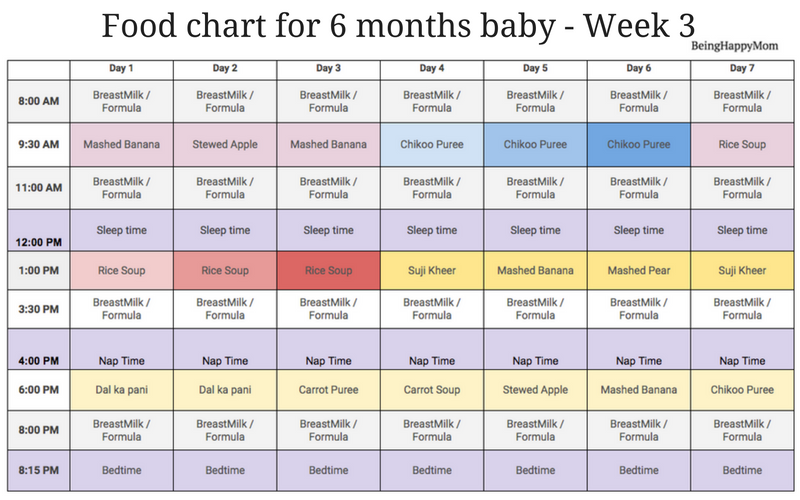 2 to 3 years baby food chart