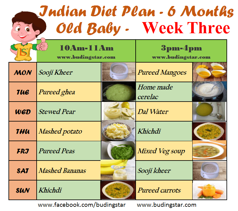 8 month baby boy food chart