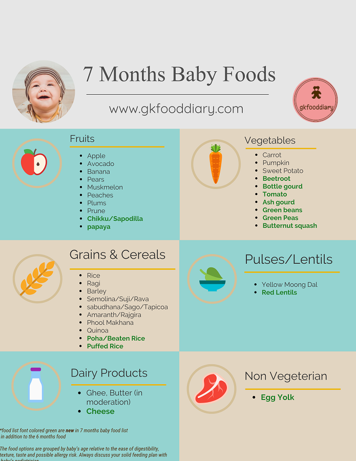 8Th month baby food chart in tamil