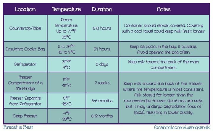 How long should baby feed each side