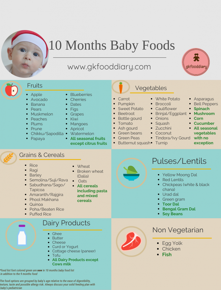 Monthly baby feeding chart