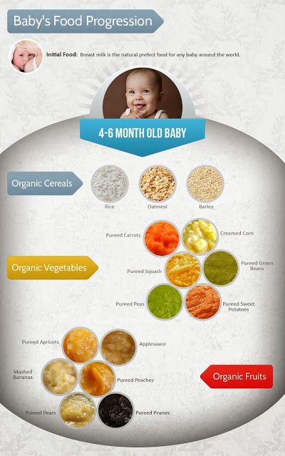 Sixth month baby food