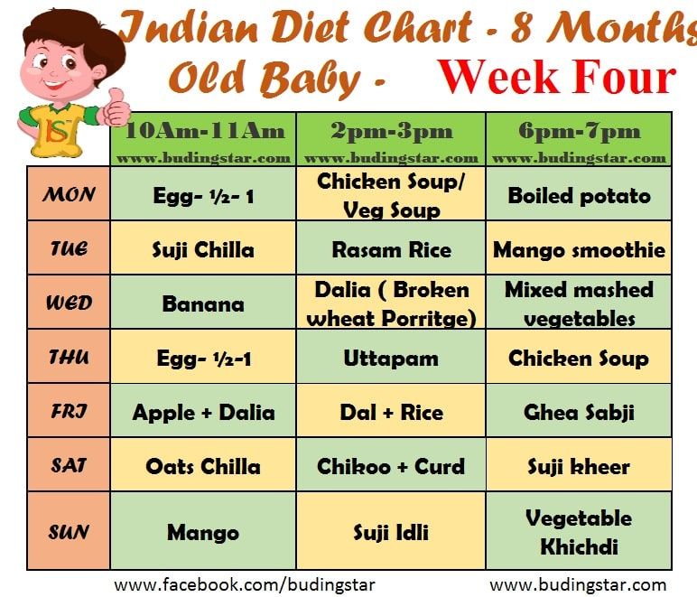 How often do you feed a two month old baby