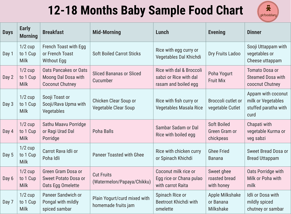 Good finger foods for 9 month baby